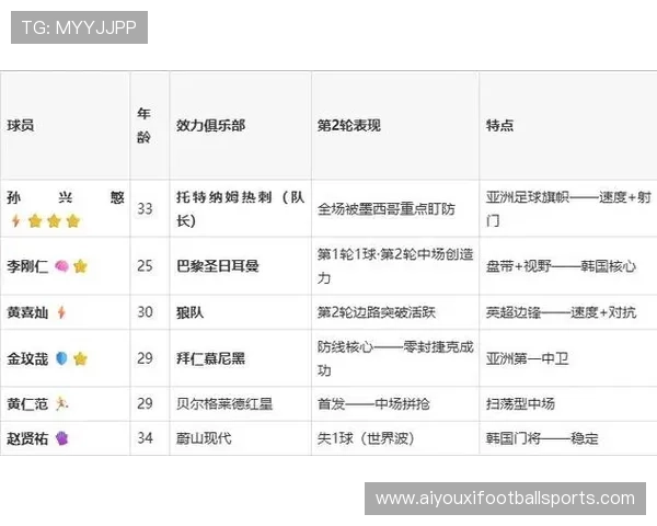 南非对韩国比赛结束后媒体专访：球员分享赛场感受与团队合作心得